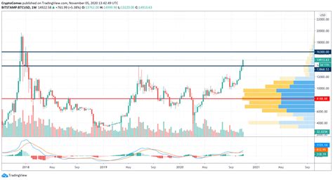 preev btc|BTC USD — Bitcoin Price and Chart — TradingView.